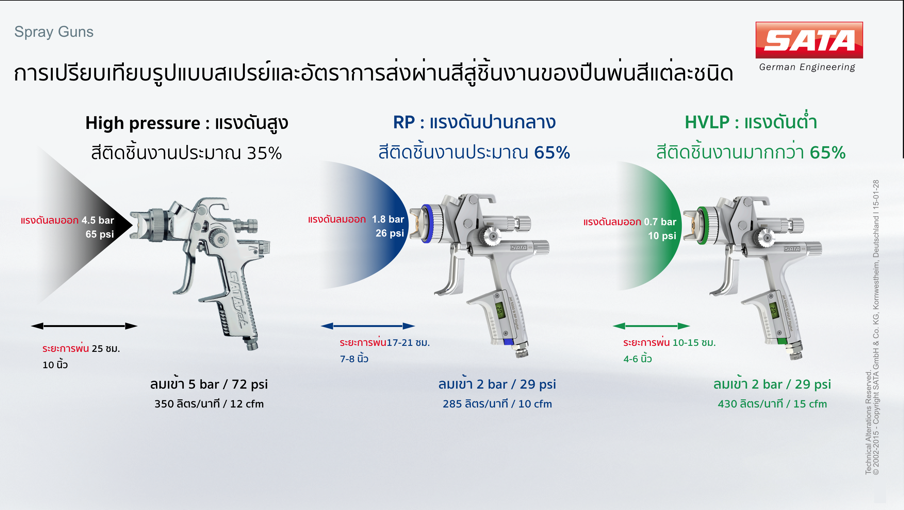 COMPARE